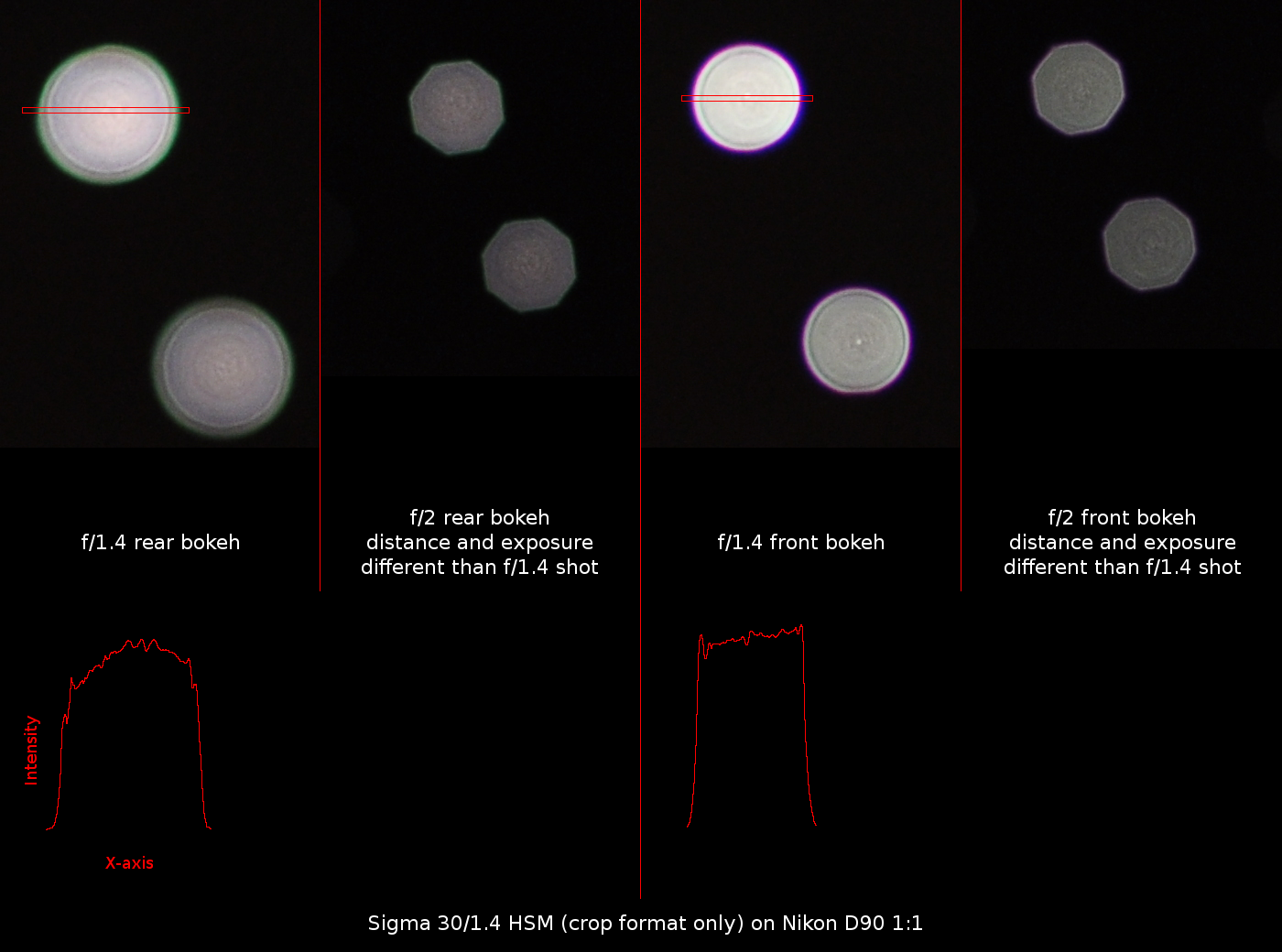 sigma 30/1.4 bokeh example profile